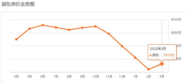 今天阜阳房价创新高！单价1.6万+！64家新盘房价曝光！
