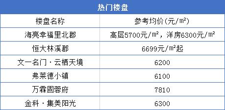 今天阜阳房价创新高！单价1.6万+！64家新盘房价曝光！